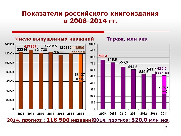 Анализ российского