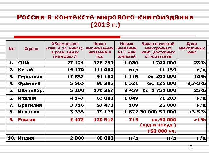 В мировом контексте