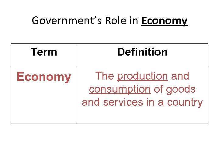 Government’s Role in Economy Term Definition Economy The production and consumption of goods and