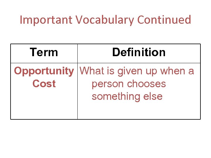 Important Vocabulary Continued Term Definition Opportunity What is given up when a Cost person