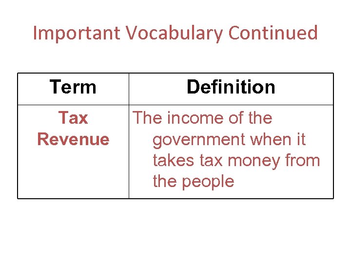 Important Vocabulary Continued Term Definition Tax Revenue The income of the government when it