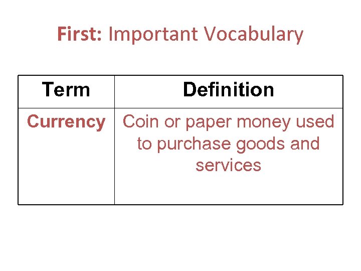First: Important Vocabulary Term Definition Currency Coin or paper money used to purchase goods