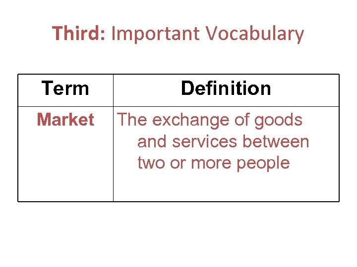 Third: Important Vocabulary Term Market Definition The exchange of goods and services between two