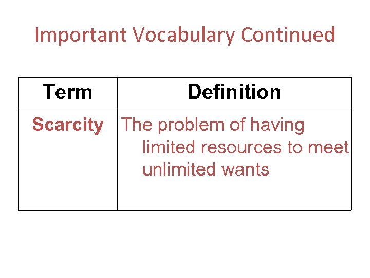 Important Vocabulary Continued Term Definition Scarcity The problem of having limited resources to meet