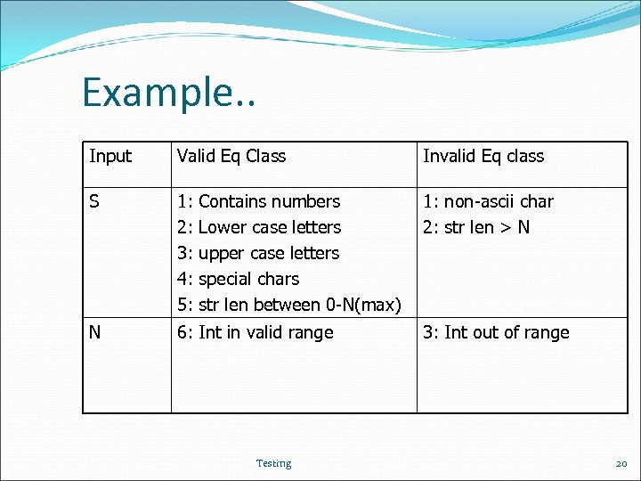 Example. . Input Valid Eq Class Invalid Eq class S 1: 2: 3: 4: