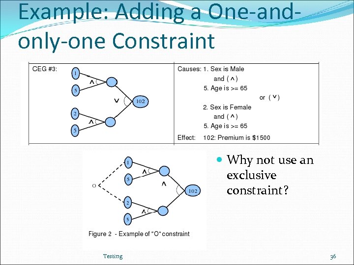 Example: Adding a One-andonly-one Constraint Why not use an exclusive constraint? Testing 36 