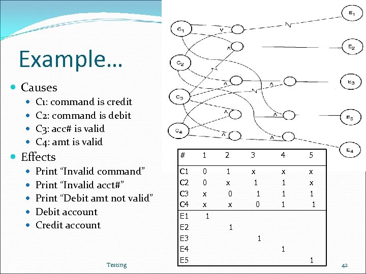 Example… Causes C 1: command is credit C 2: command is debit C 3: