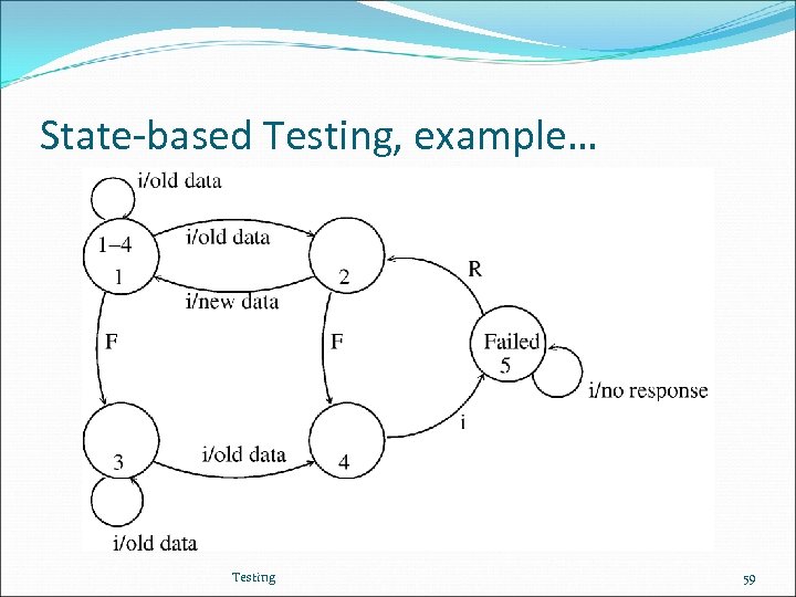 State-based Testing, example… Testing 59 