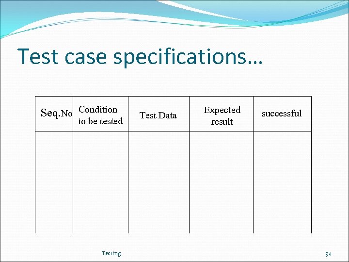 Test case specifications… Seq. No Condition to be tested Testing Test Data Expected result