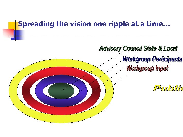 Spreading the vision one ripple at a time… 