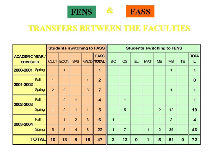 FENS & FASS TRANSFERS BETWEEN THE FACULTIES 08. 07. 2004 