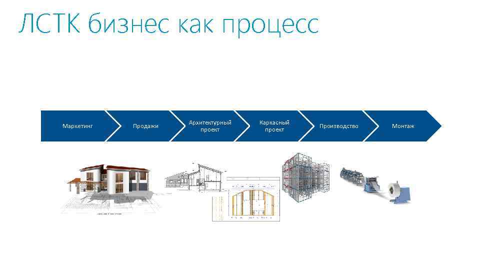 Инвестпроект производство