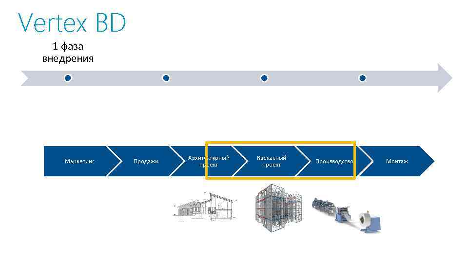 Vertex BD 1 фаза внедрения Маркетинг Продажи Архитектурный проект Каркасный проект Производство Монтаж 