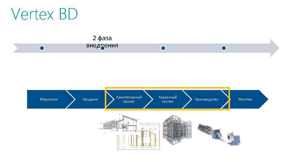 Vertex BD 2 фаза внедрения Маркетинг Продажи Архитектурный проект Каркасный проект Производство Монтаж 