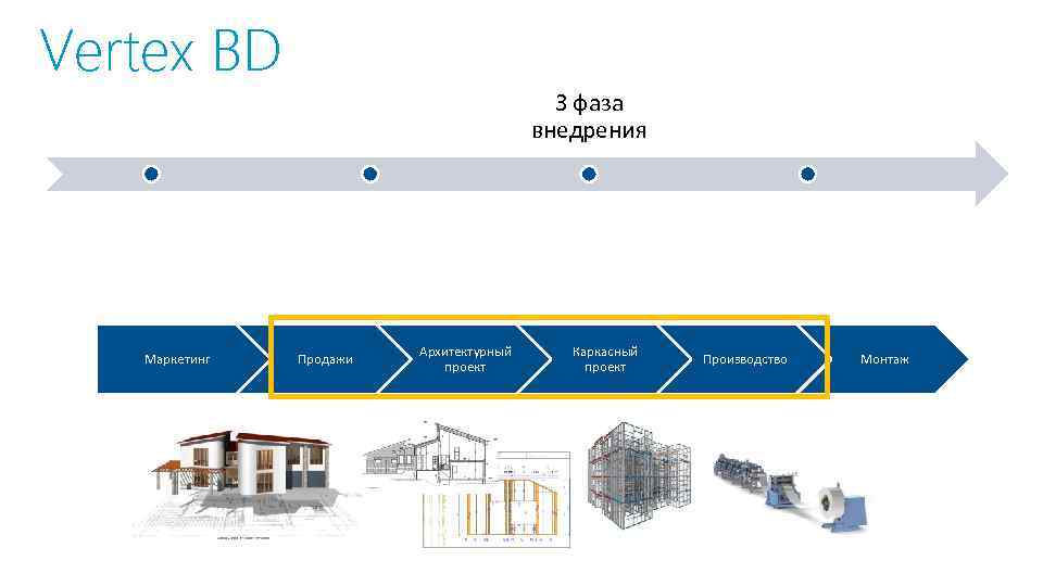 Vertex BD 3 фаза внедрения Маркетинг Продажи Архитектурный проект Каркасный проект Производство Монтаж 