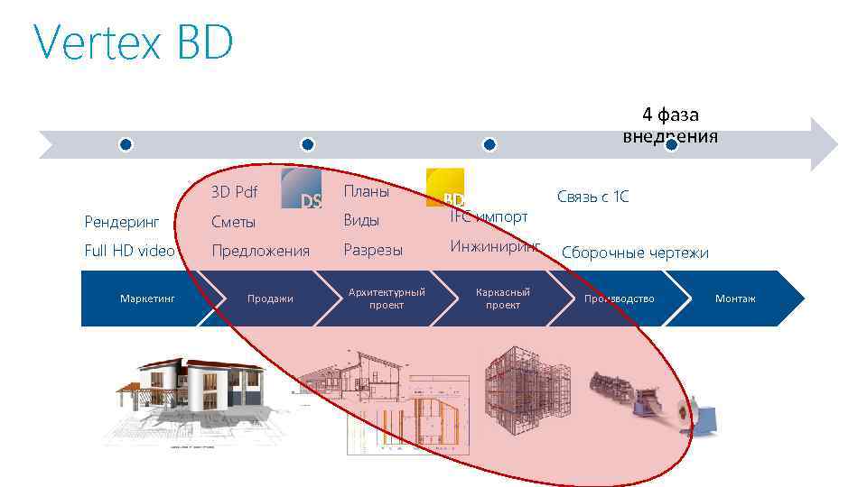 Vertex BD 4 фаза внедрения 3 D Pdf Планы Рендеринг Сметы Виды IFC импорт