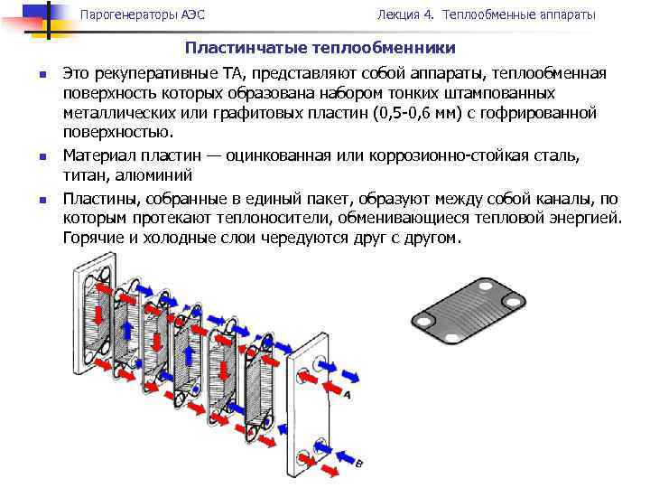 Парогенераторы АЭС Лекция 4. Теплообменные аппараты Пластинчатые теплообменники n n n Это рекуперативные ТА,