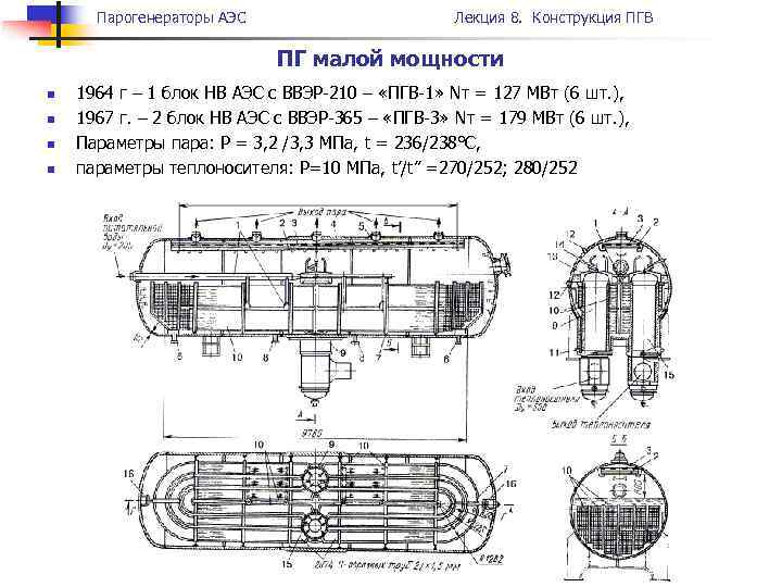 Парогенераторы АЭС Лекция 8. Конструкция ПГВ ПГ малой мощности n n 1964 г –
