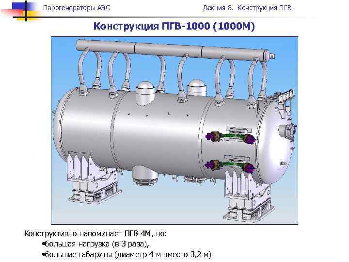 Парогенераторы АЭС Лекция 8. Конструкция ПГВ-1000 (1000 М) Конструктивно напоминает ПГВ-4 М, но: •