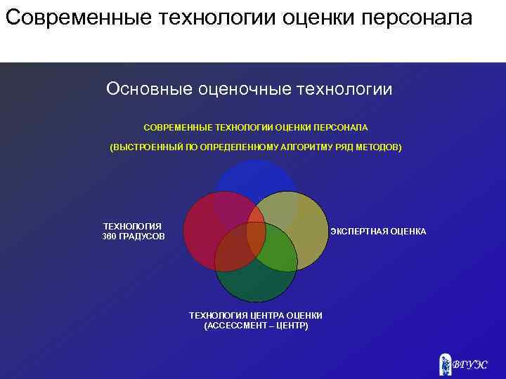 Современные технологии оценки персонала Основные оценочные технологии СОВРЕМЕННЫЕ ТЕХНОЛОГИИ ОЦЕНКИ ПЕРСОНАЛА (ВЫСТРОЕННЫЙ ПО ОПРЕДЕЛЕННОМУ