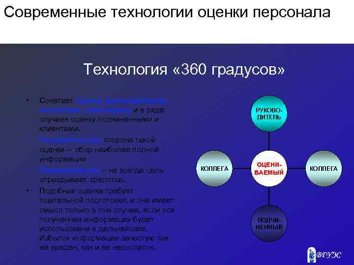 Современные технологии оценки персонала Технология « 360 градусов» • • Сочетает оценку руководителем, коллегами,
