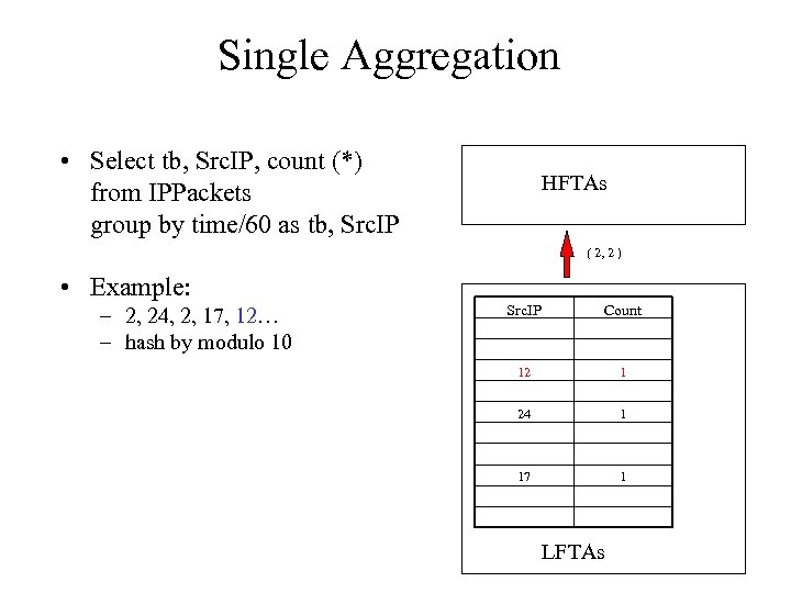 Single Aggregation • Select tb, Src. IP, count (*) from IPPackets group by time/60