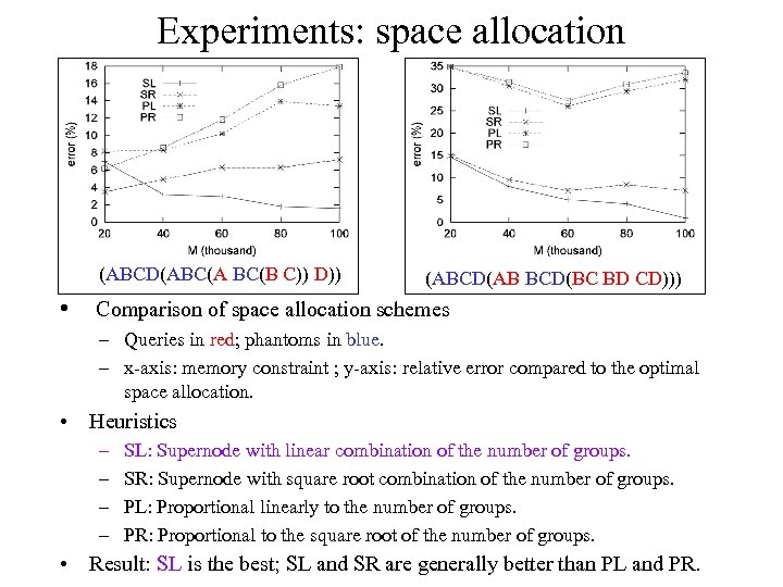 Experiments: space allocation (ABCD(ABC(A BC(B C)) D)) (ABCD(AB BCD(BC BD CD))) • Comparison of