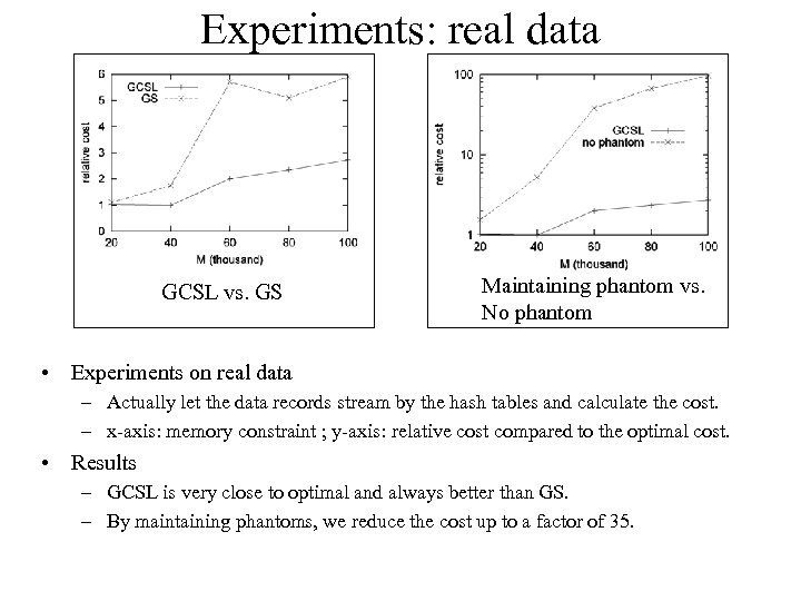 Experiments: real data GCSL vs. GS Maintaining phantom vs. No phantom • Experiments on