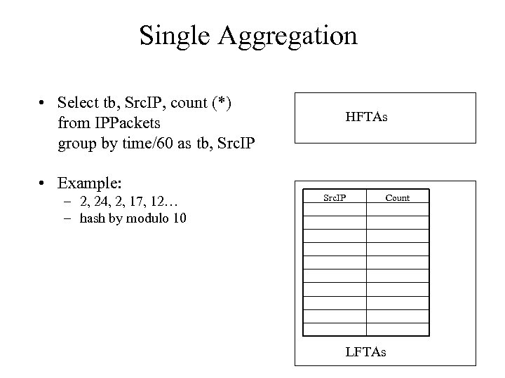 Single Aggregation • Select tb, Src. IP, count (*) from IPPackets group by time/60