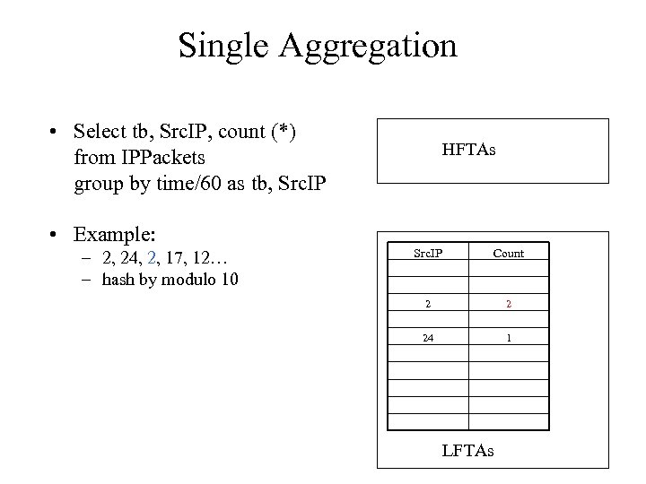 Single Aggregation • Select tb, Src. IP, count (*) from IPPackets group by time/60