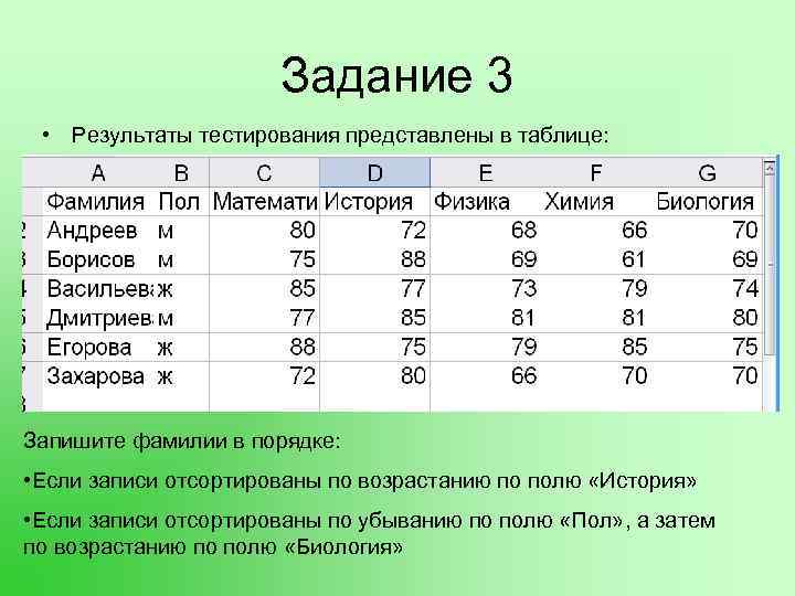 Задание 3 • Результаты тестирования представлены в таблице: Запишите фамилии в порядке: • Если