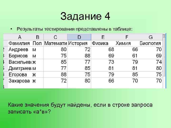 Задание 4 • Результаты тестирования представлены в таблице: Какие значения будут найдены, если в