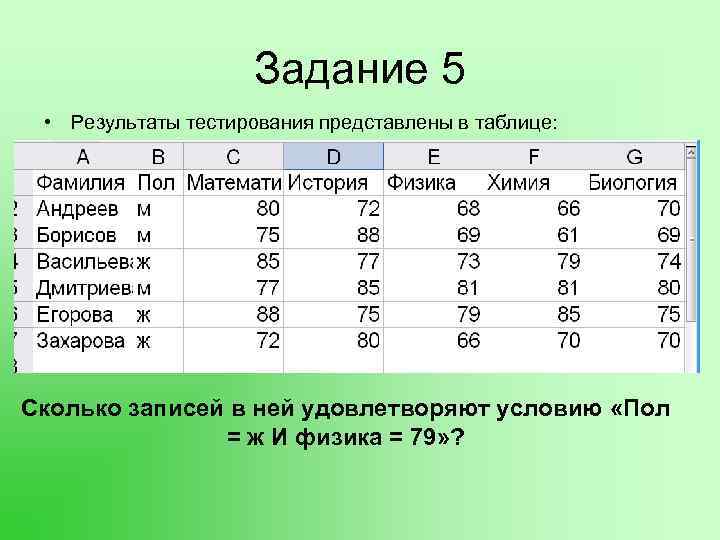 Задание 5 • Результаты тестирования представлены в таблице: Сколько записей в ней удовлетворяют условию