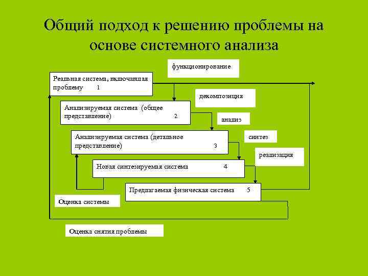 Системный анализ и управление маи учебный план