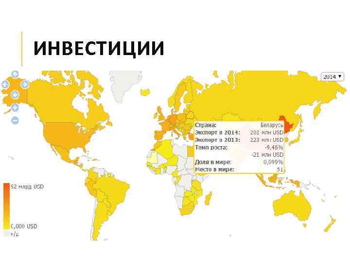 ИНВЕСТИЦИИ 