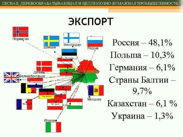 ЛЕСНАЯ, ДЕРЕВООБРАБАТЫВАЮЩАЯ И ЦЕЛЛЮЛОЗНО-БУМАЖНАЯ ПРОМЫШЛЕННОСТЬ ЭКСПОРТ Россия – 48, 1% Польша – 10, 3%