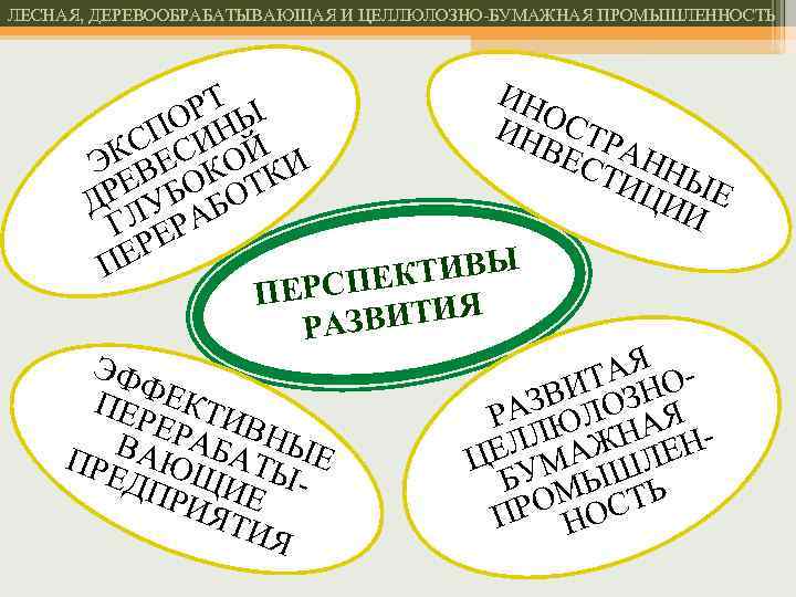 ЛЕСНАЯ, ДЕРЕВООБРАБАТЫВАЮЩАЯ И ЦЕЛЛЮЛОЗНО-БУМАЖНАЯ ПРОМЫШЛЕННОСТЬ ИН Т ОР НЫ ИН ОСТР СП СИ Й