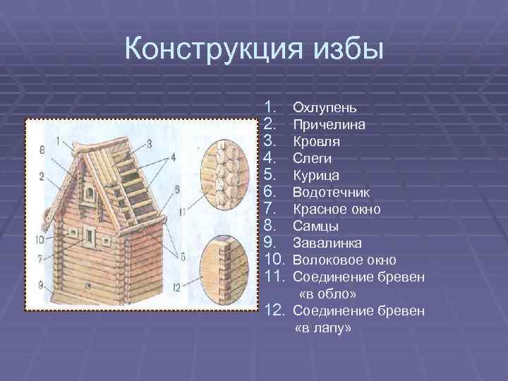 Конструкция избы 1. 2. 3. 4. 5. 6. 7. 8. 9. 10. 11. Охлупень