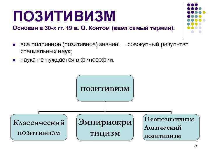 ПОЗИТИВИЗМ Основан в 30 -х гг. 19 в. О. Контом (ввел самый термин). все