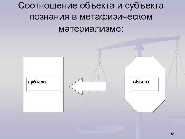 Соотношение объектов