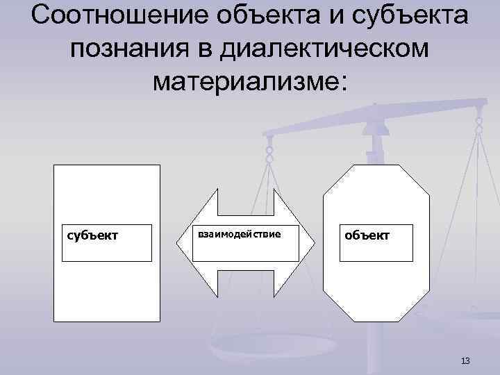 Соотношение объектов