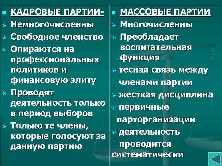 n Ø Ø Ø КАДРОВЫЕ ПАРТИИ- n МАССОВЫЕ ПАРТИИ Немногочисленны Ø Многочисленны Свободное членство