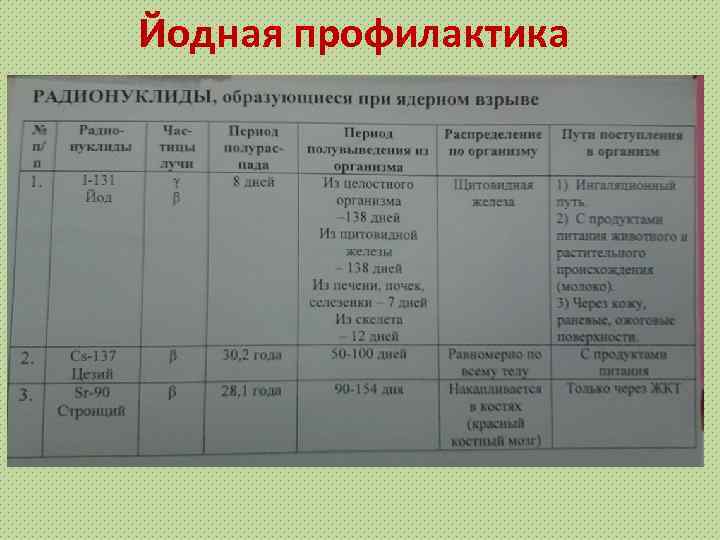 Йодная профилактика При делении тяжёлых ядер урана и плутония образуются сотни различных радионуклидов с