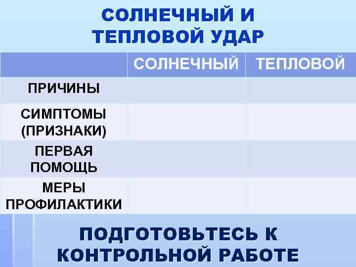 СОЛНЕЧНЫЙ И ТЕПЛОВОЙ УДАР СОЛНЕЧНЫЙ ТЕПЛОВОЙ ПРИЧИНЫ СИМПТОМЫ (ПРИЗНАКИ) ПЕРВАЯ ПОМОЩЬ МЕРЫ ПРОФИЛАКТИКИ ПОДГОТОВЬТЕСЬ