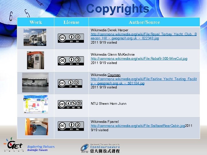 Copyrights Work License Author/Source Wikimedia Derek Harper http: //commons. wikimedia. org/wiki/File: Royal_Torbay_Yacht_Club, _B eacon_Hill_-_geograph.