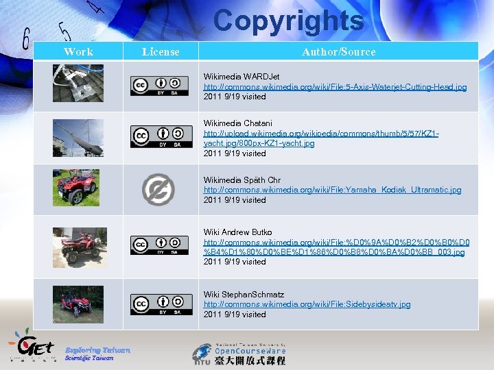 Copyrights Work License Author/Source Wikimedia WARDJet http: //commons. wikimedia. org/wiki/File: 5 -Axis-Waterjet-Cutting-Head. jpg 2011