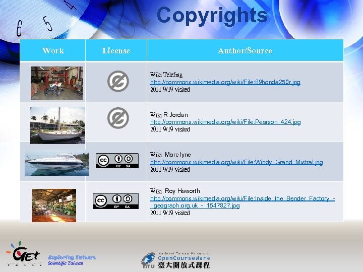 Copyrights Work License Author/Source Wiki Telefrag http: //commons. wikimedia. org/wiki/File: 89 honda 250 r.