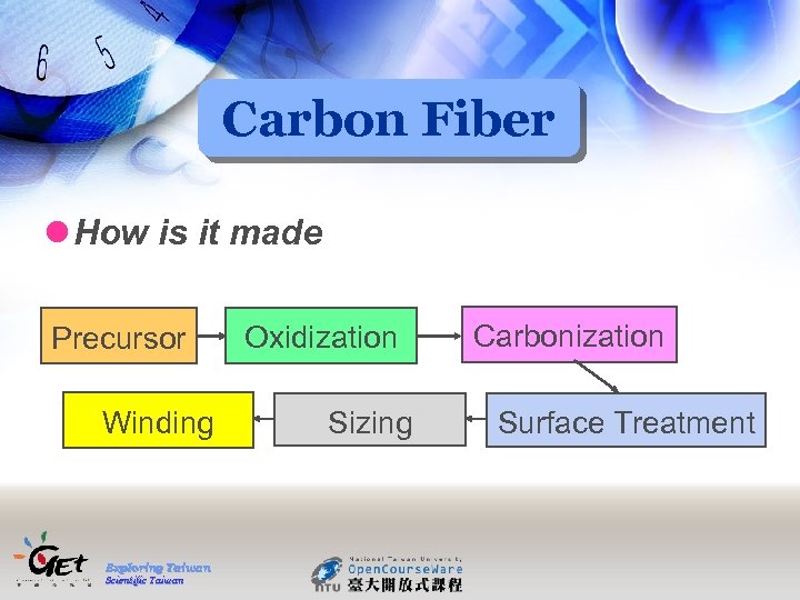 Carbon Fiber l How is it made Precursor Winding Exploring Taiwan Scientific Taiwan Oxidization