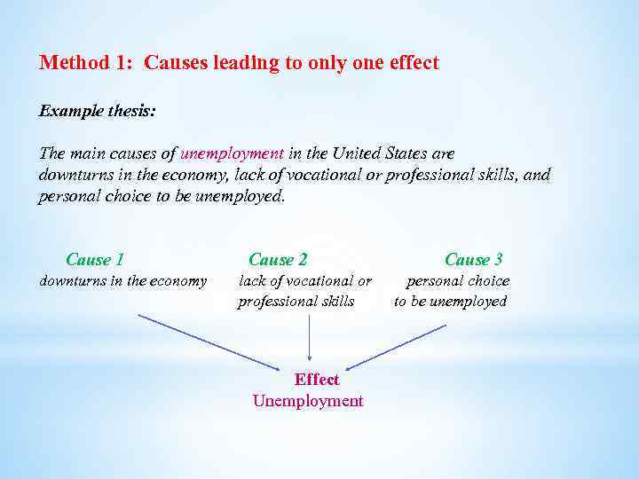 Method 1: Causes leading to only one effect Example thesis: The main causes of