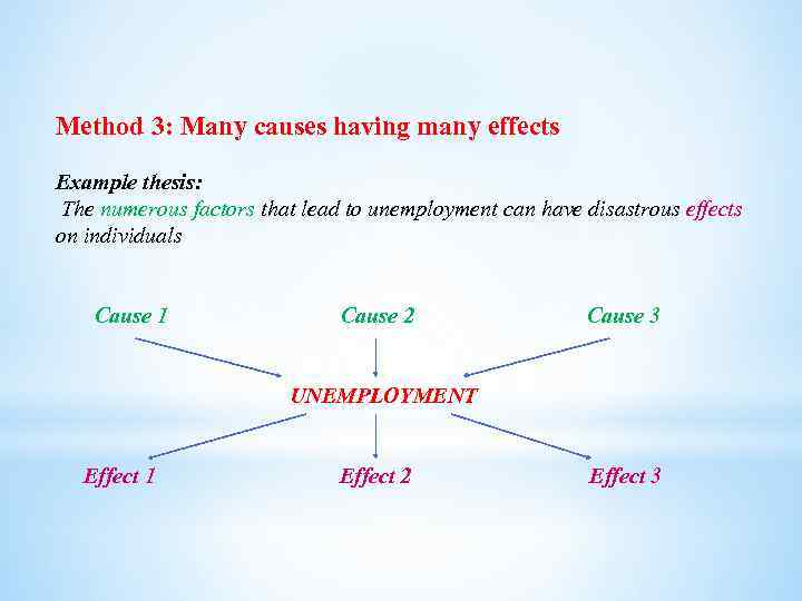 Method 3: Many causes having many effects Example thesis: The numerous factors that lead